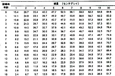 認定行政を問う
 ＝原爆症 集団申請へ＝ 2